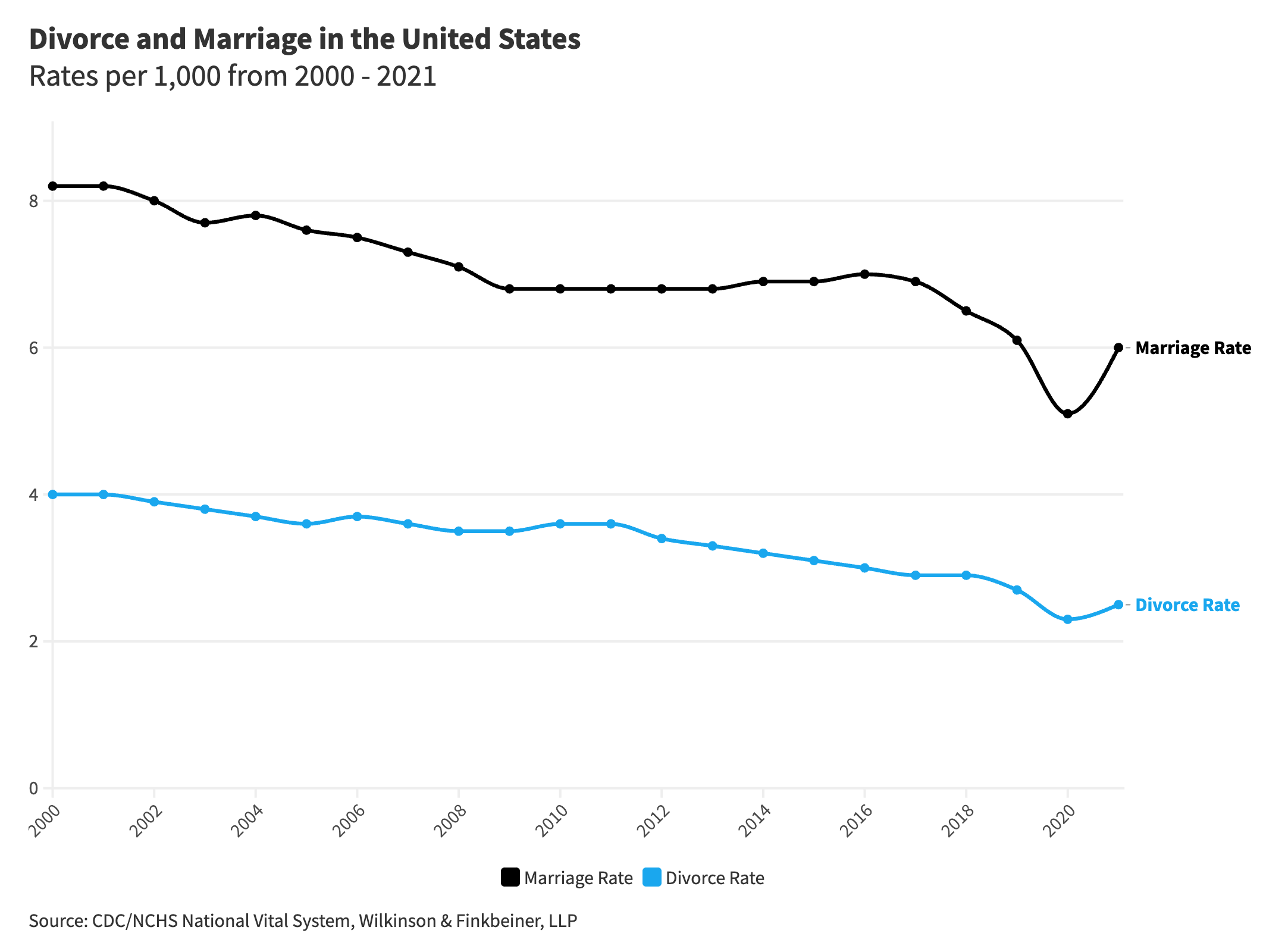 Financial Planning for Divorce