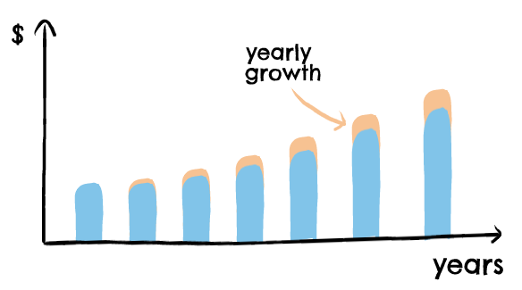 Understanding Growth Rate