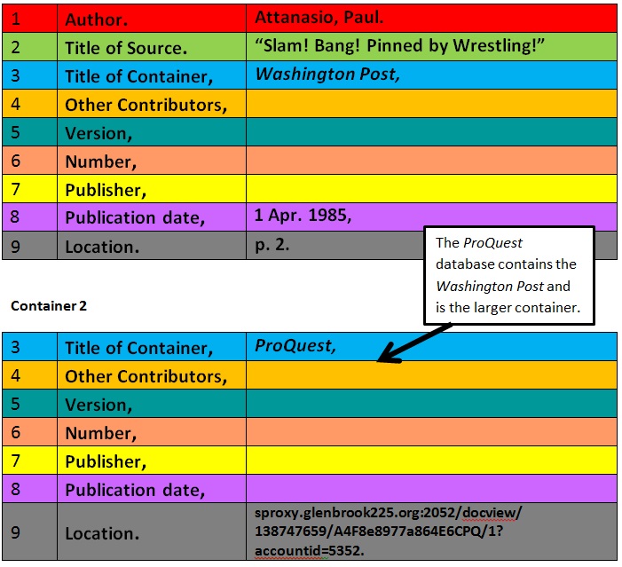 MLA citation guide