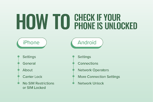 How to Know If Your Phone is Unlocked