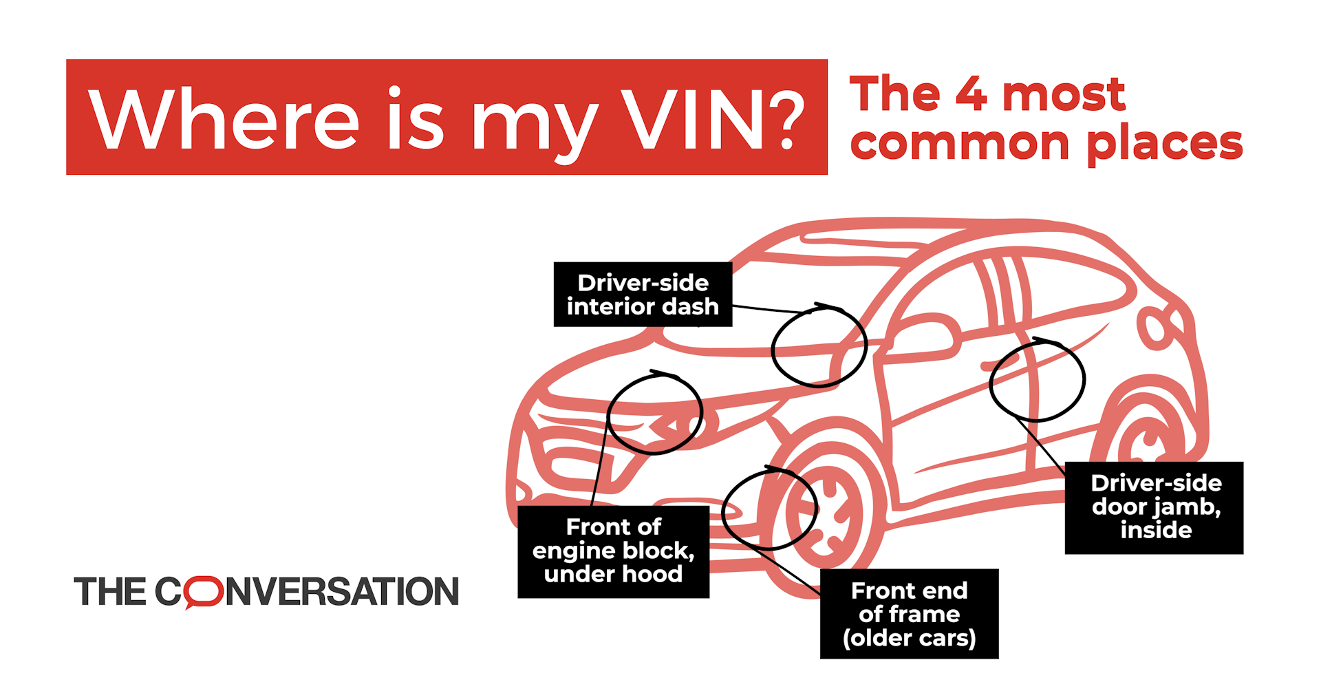 Finding VIN on car