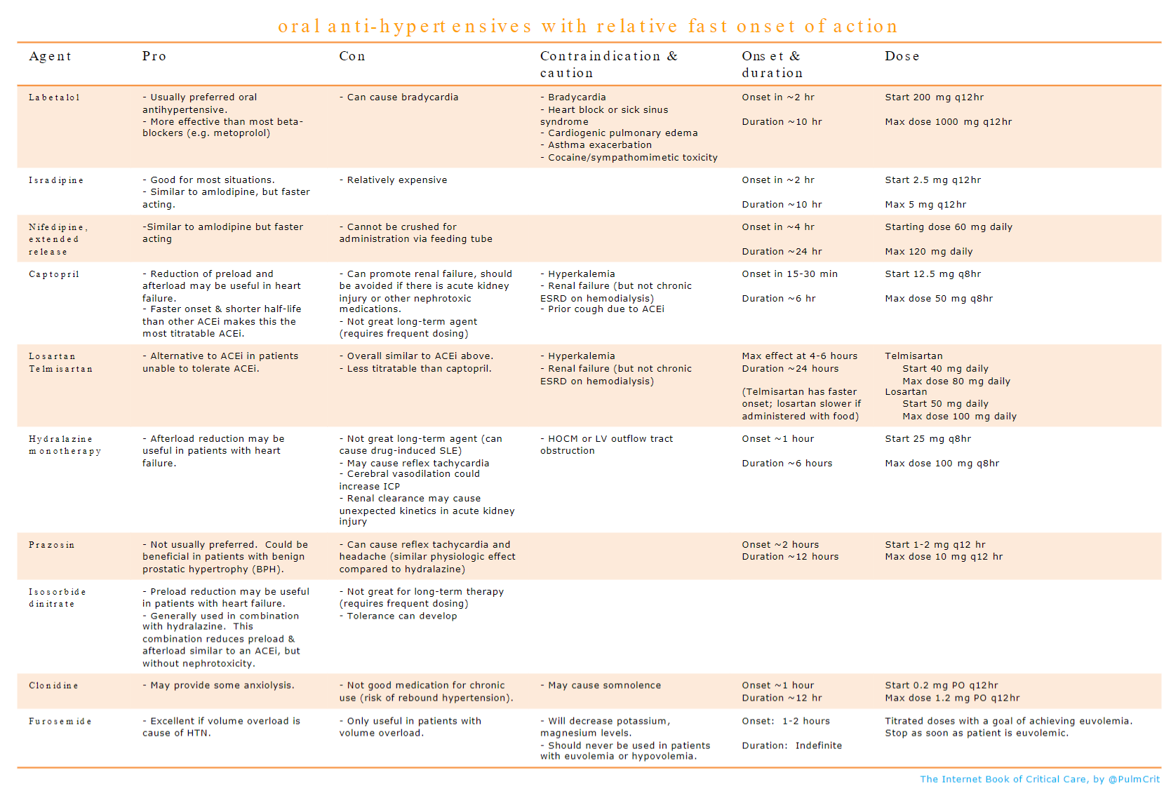 Losartan Effectiveness