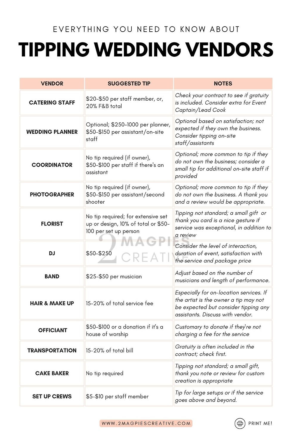 Wedding Vendor Tipping Guide